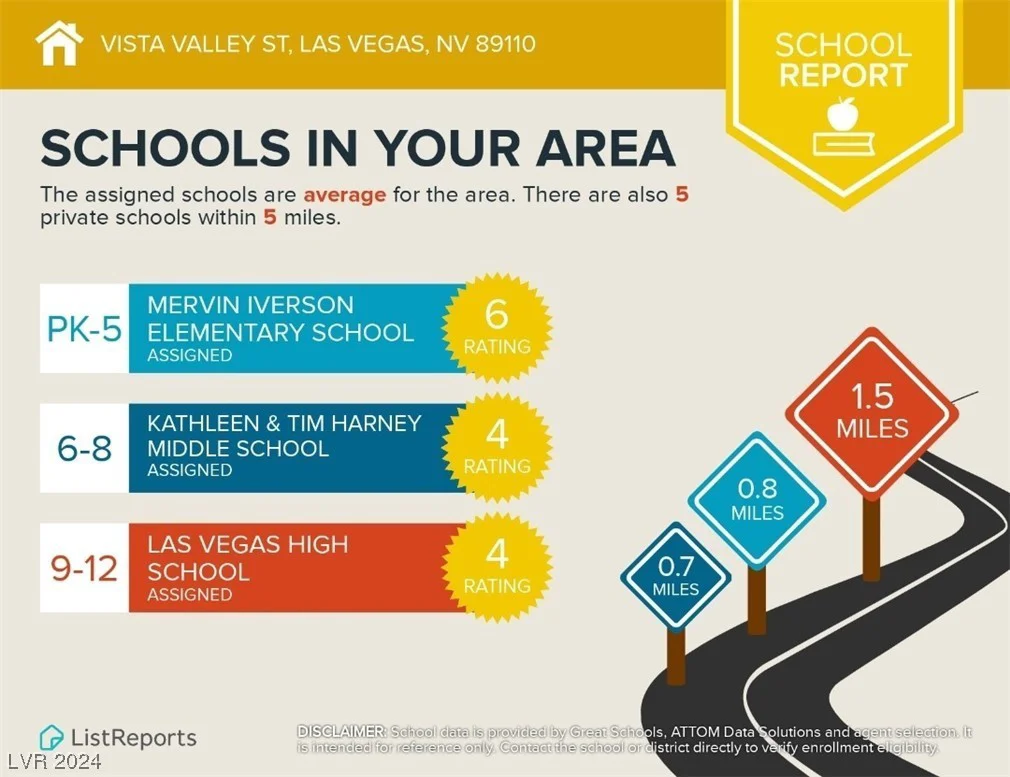 VISTA VALLEY ST, Las Vegas, NV 89110