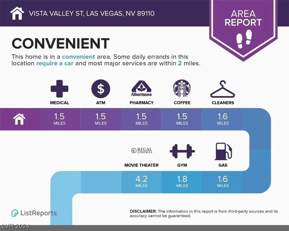 VISTA VALLEY ST, Las Vegas, NV 89110