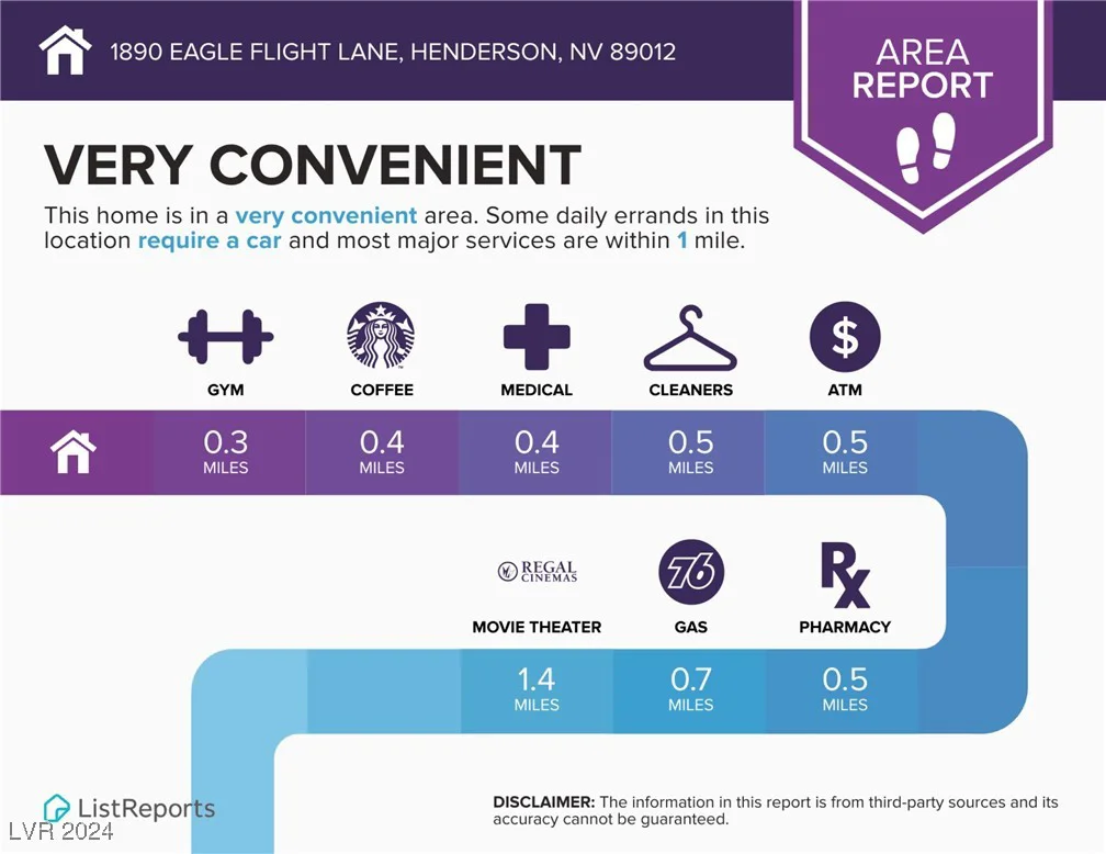 1890 Eagle Flight, Henderson, NV 89012