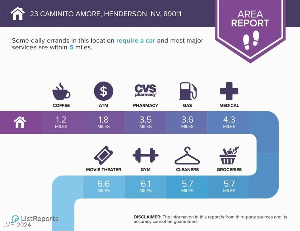23 Caminito Amore, Henderson, NV 89011