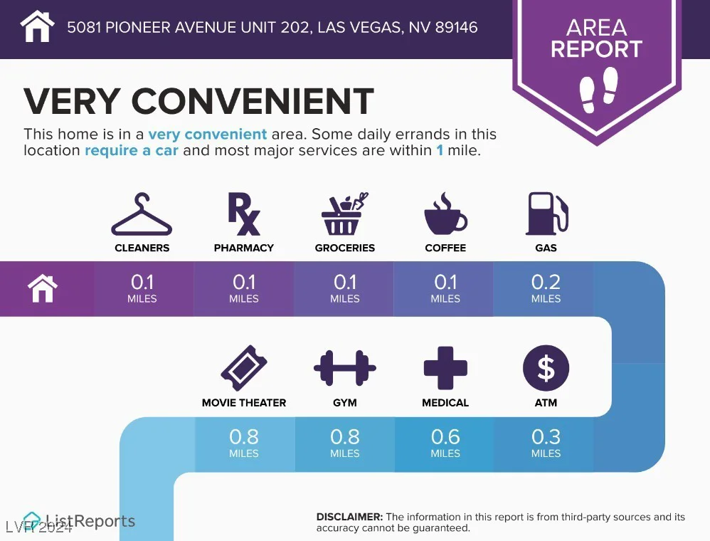 5081 Pioneer, Las Vegas, NV 89146