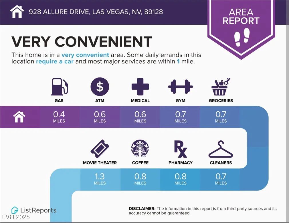 928 Allure, Las Vegas, NV 89128