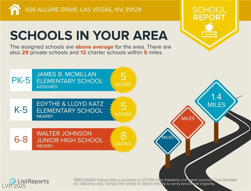 928 Allure, Las Vegas, NV 89128
