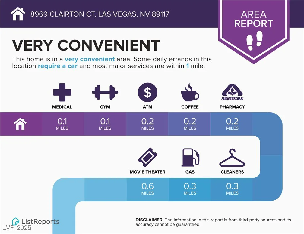 8969 Clairton, Las Vegas, NV 89117