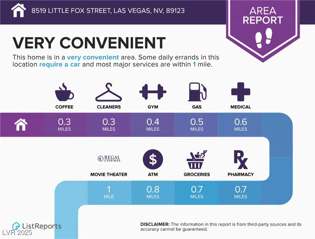 8519 Little Fox, Las Vegas, NV 89123