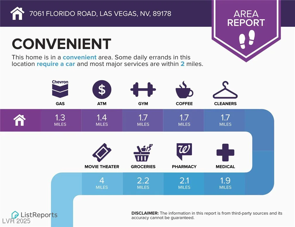 7061 Florido, Las Vegas, NV 89178