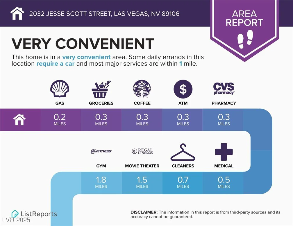 2032 Jesse Scott, Las Vegas, NV 89106
