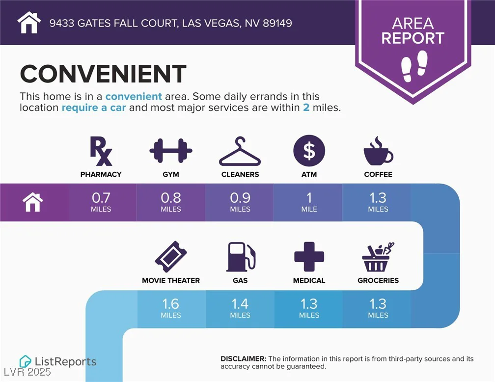4933 Gate Fall, Las Vegas, NV 89149