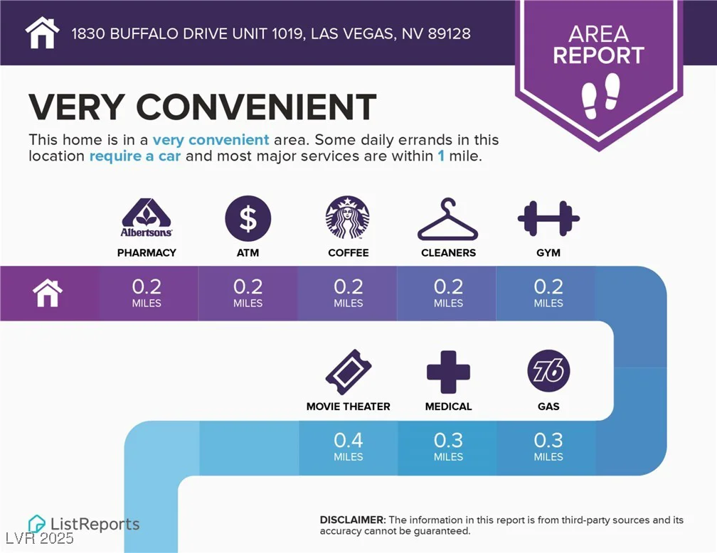 1830 Buffalo, Las Vegas, NV 89128