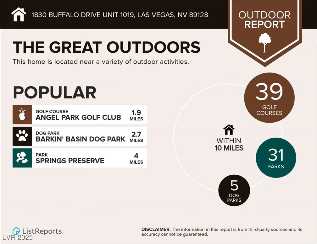 1830 Buffalo, Las Vegas, NV 89128