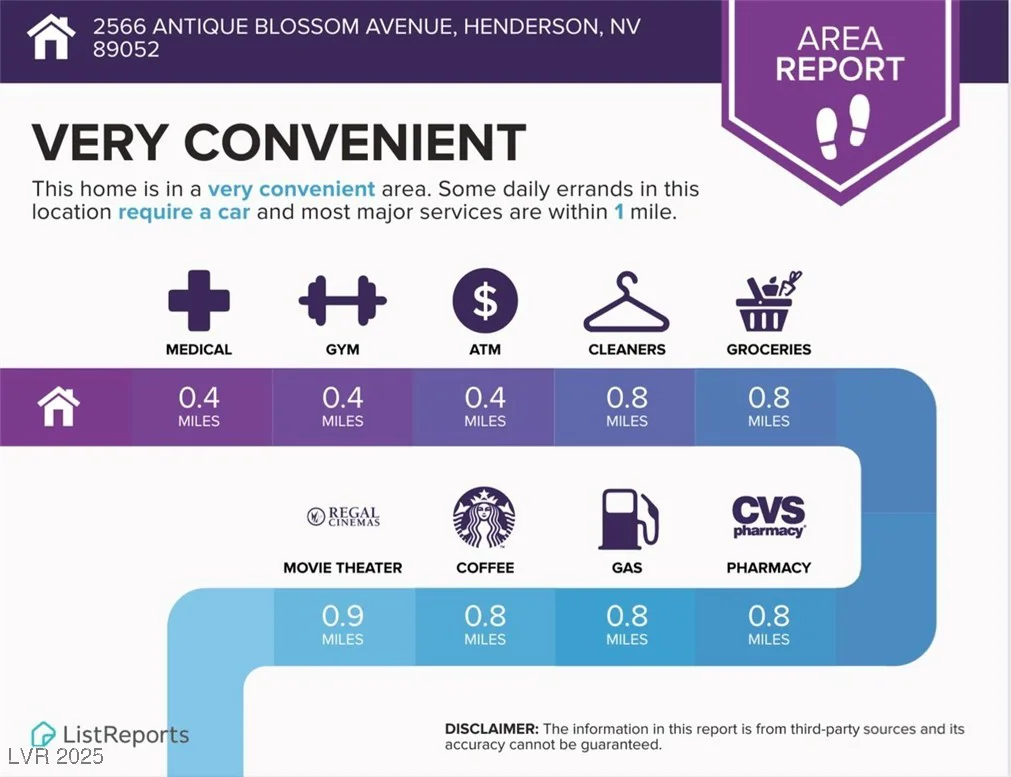 2566 Antique Blossom, Henderson, NV 89052