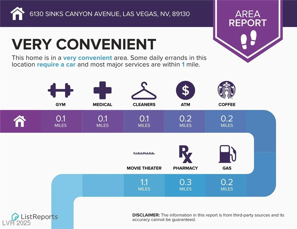 6130 Sinks Canyon, Las Vegas, NV 89130