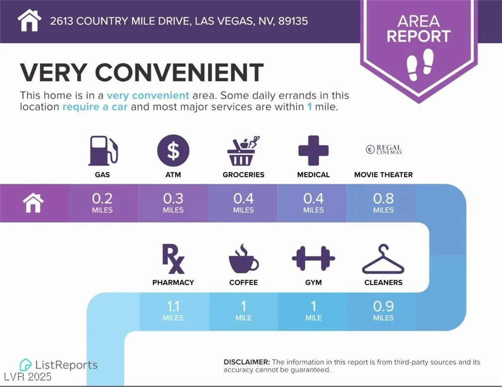 2613 Country Mile, Las Vegas, NV 89135