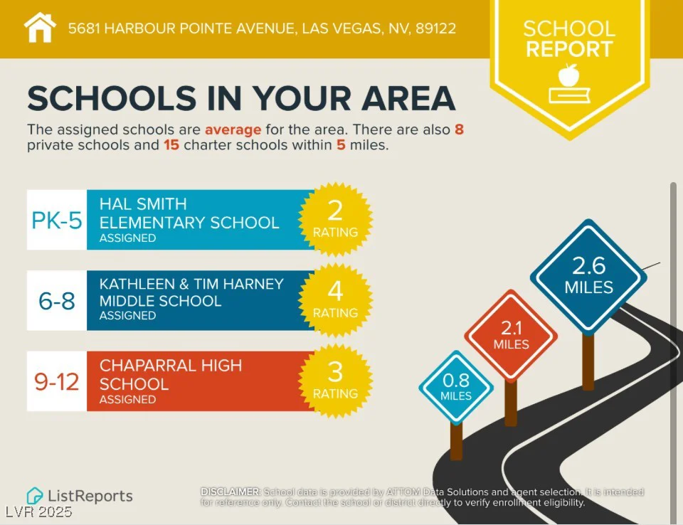 5681 Harbour Pointe, Las Vegas, NV 89122