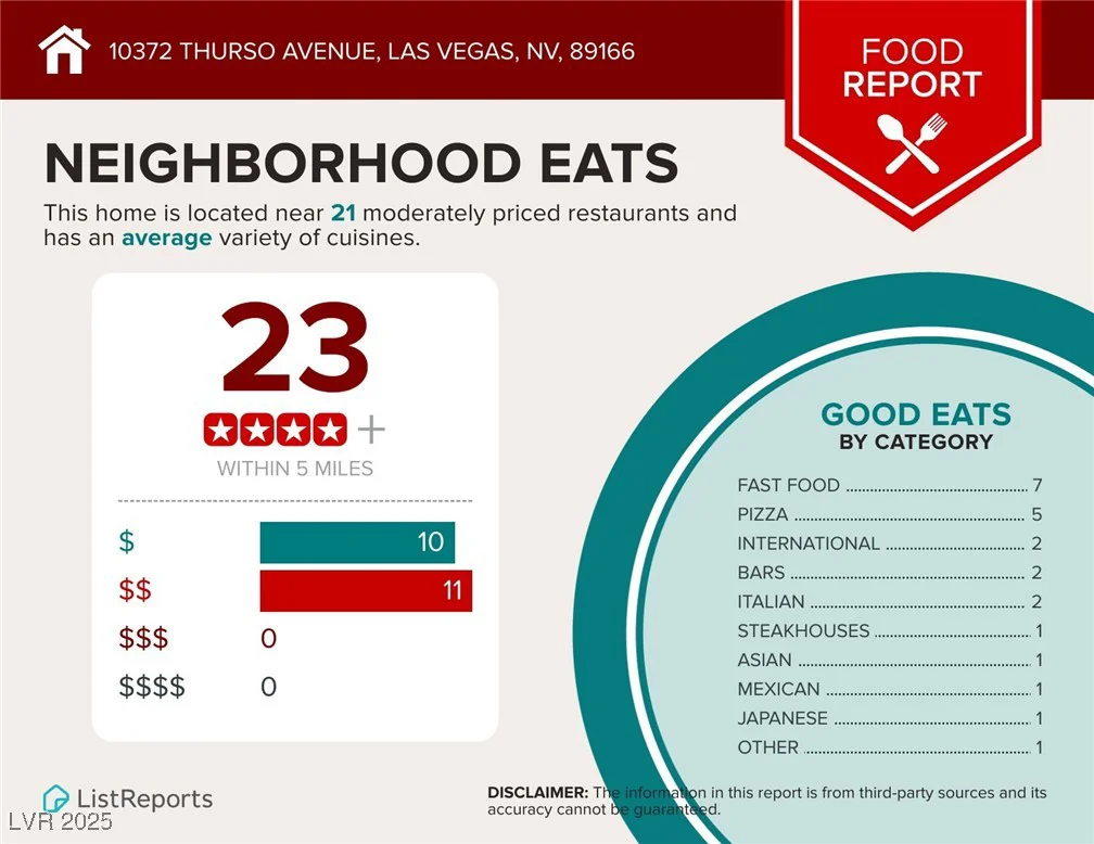10372 Thurso, Las Vegas, NV 89166
