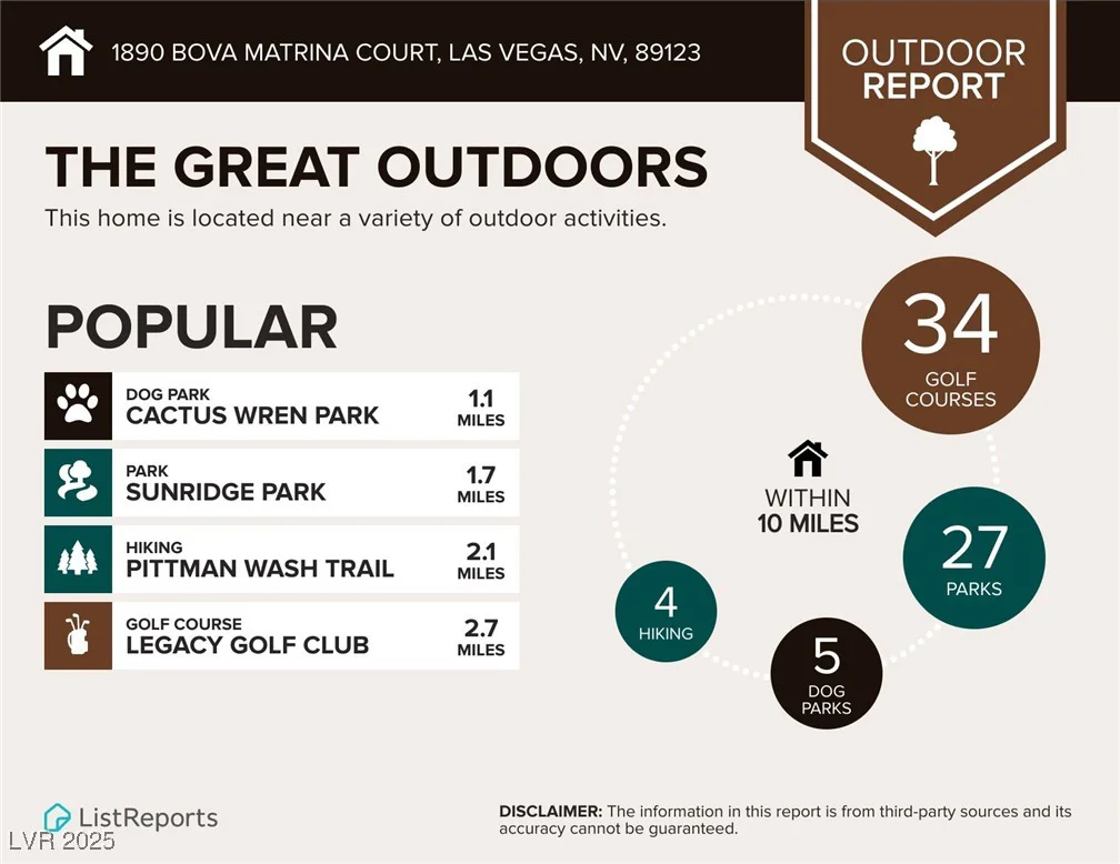 1890 Bova Matrina, Las Vegas, NV 89123