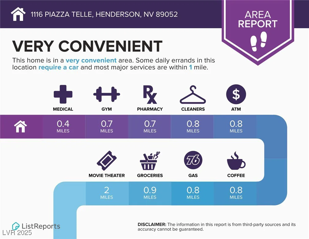 1116 Piazza Telle, Henderson, NV 89052