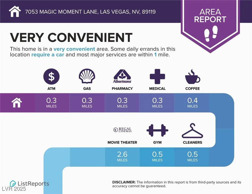 7053 Magic Moment, Las Vegas, NV 89119