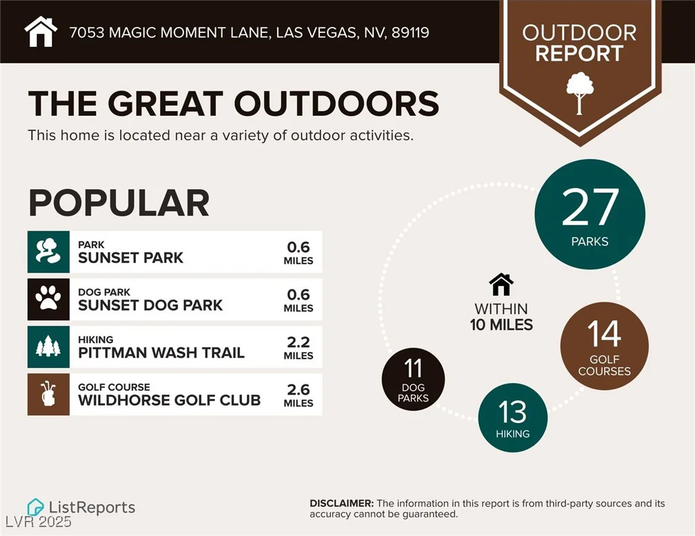 7053 Magic Moment, Las Vegas, NV 89119
