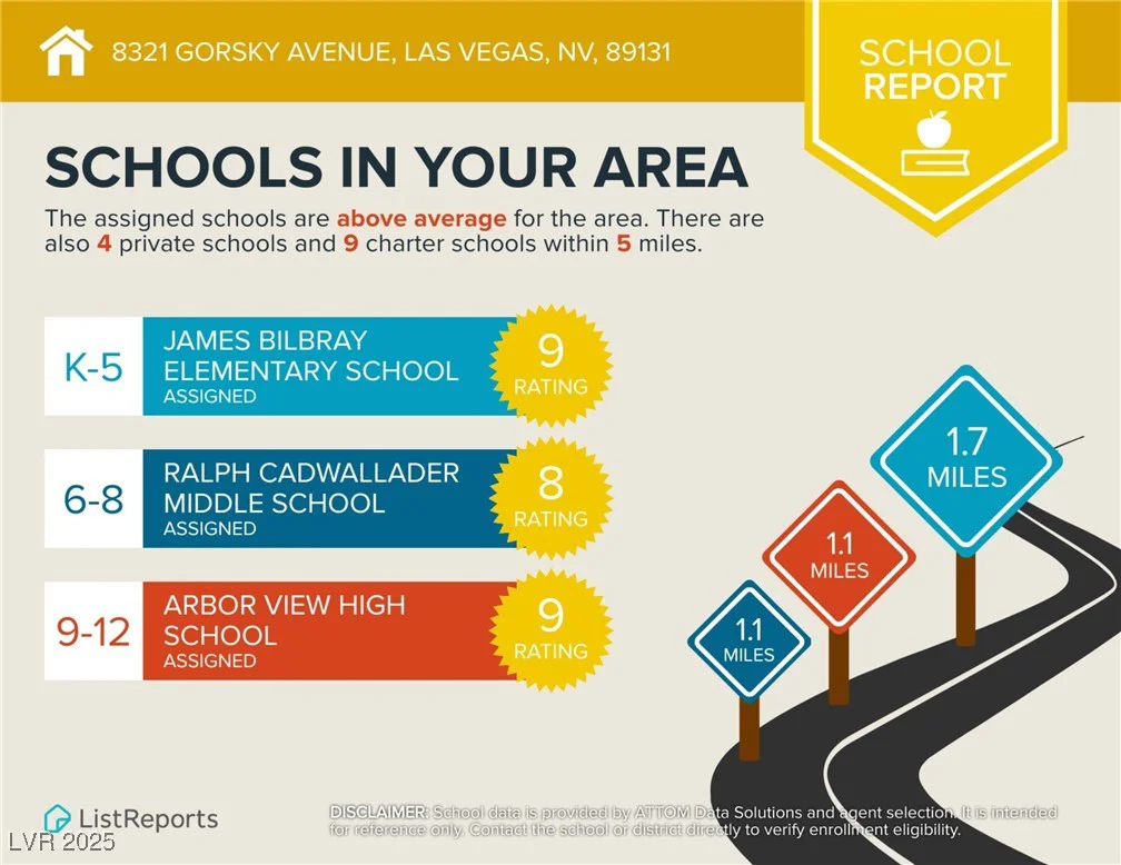 8321 Gorsky, Las Vegas, NV 89131