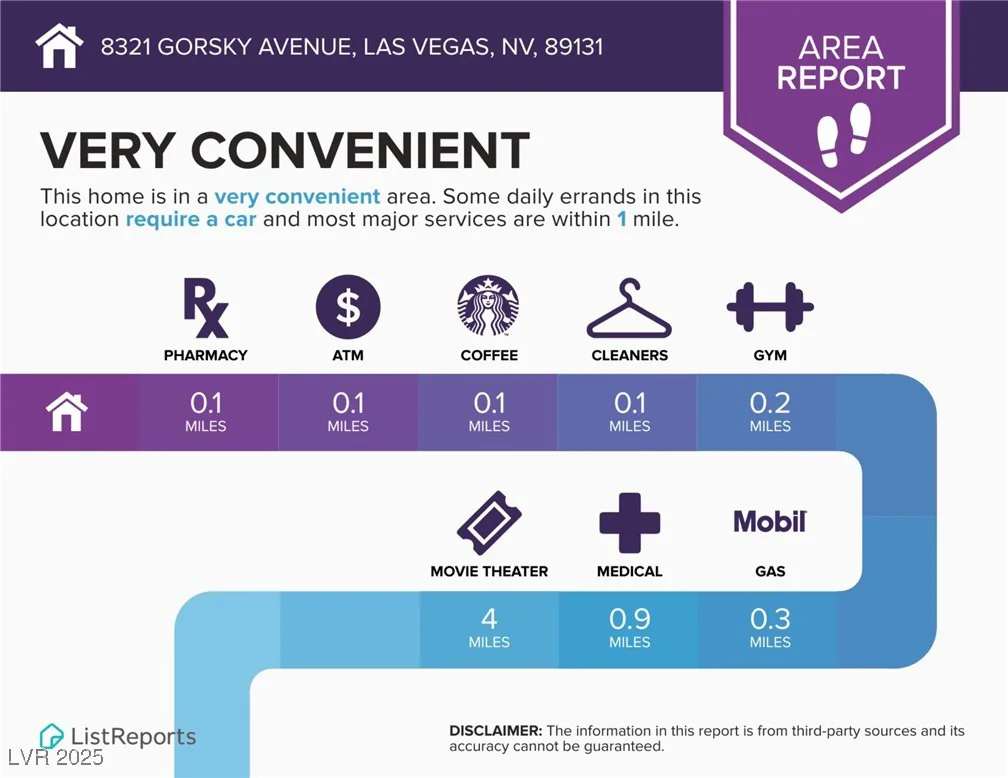 8321 Gorsky, Las Vegas, NV 89131