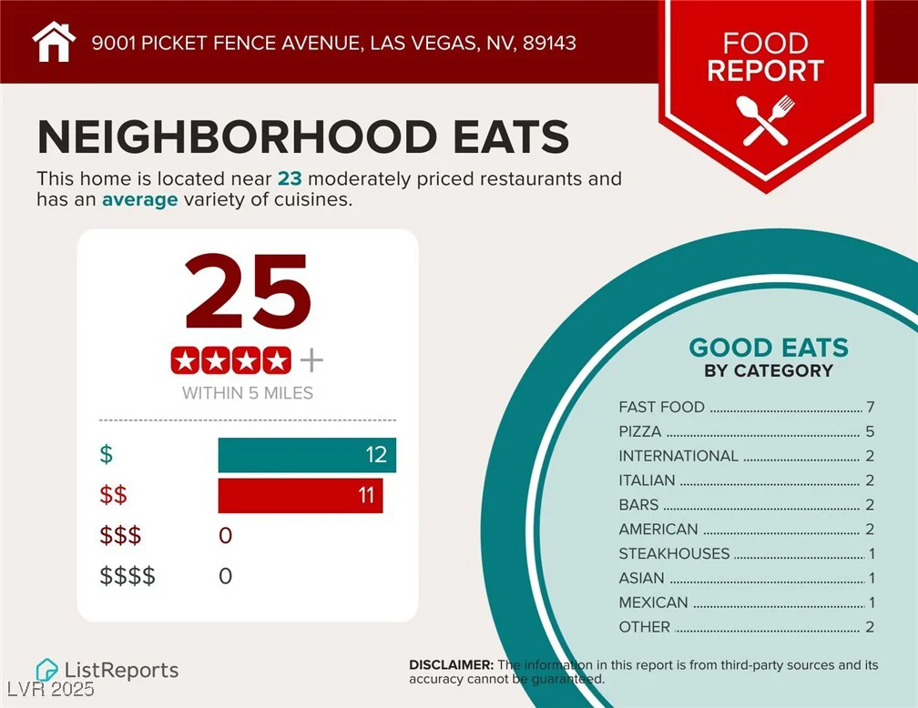 9001 Picket Fence, Las Vegas, NV 89143