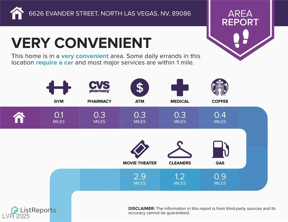 6626 Evander, North Las Vegas, NV 89086
