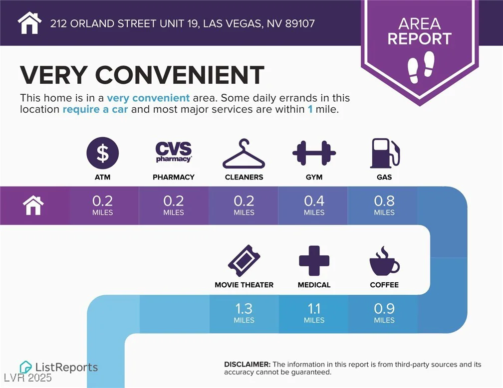 212 Orland, Las Vegas, NV 89107