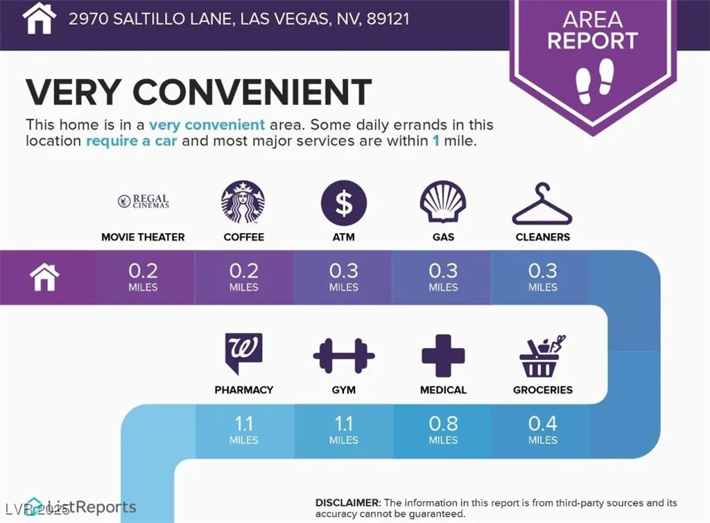 2970 Saltillo, Las Vegas, NV 89121