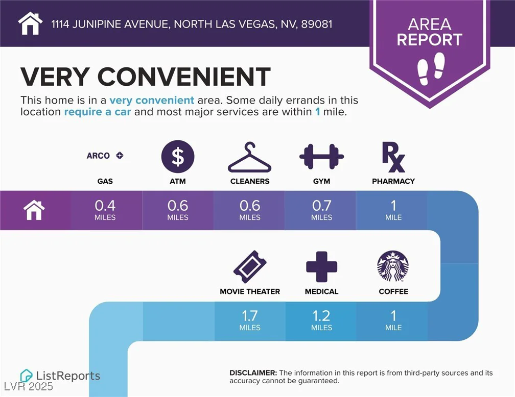 1114 Junipine, North Las Vegas, NV 89081