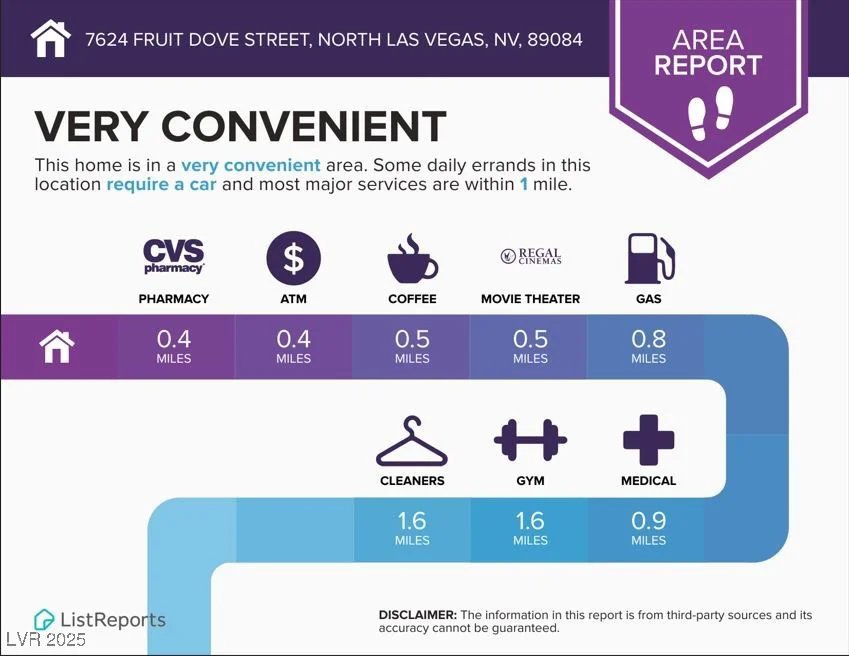 7624 Fruit Dove, North Las Vegas, NV 89084