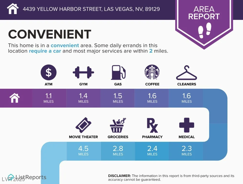 4439 Yellow Harbor, Las Vegas, NV 89129