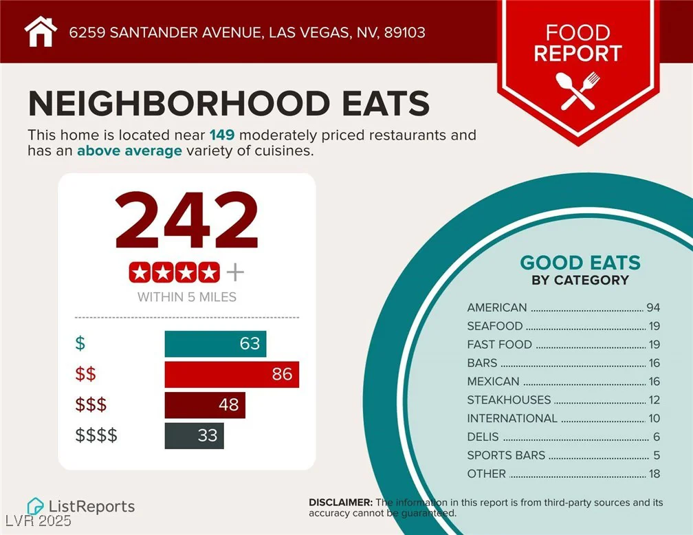 6259 Santander, Las Vegas, NV 89103