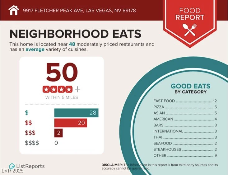 9917 Fletcher Peak, Las Vegas, NV 89178