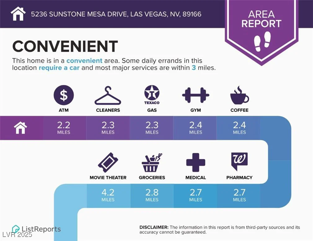 5236 Sunstone Mesa, Las Vegas, NV 89166