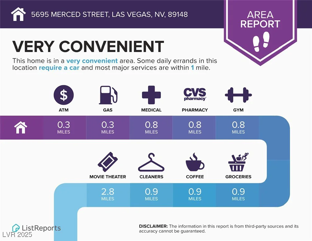 5695 Merced, Las Vegas, NV 89148