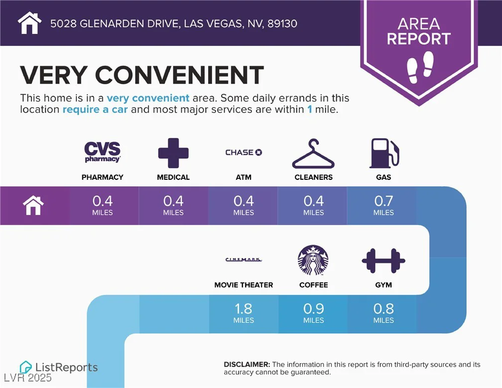 5028 Glenarden, Las Vegas, NV 89130