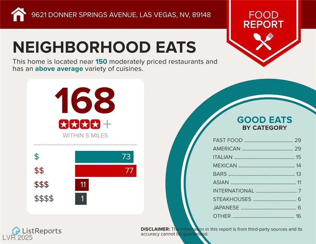 9621 Donner Springs, Las Vegas, NV 89148