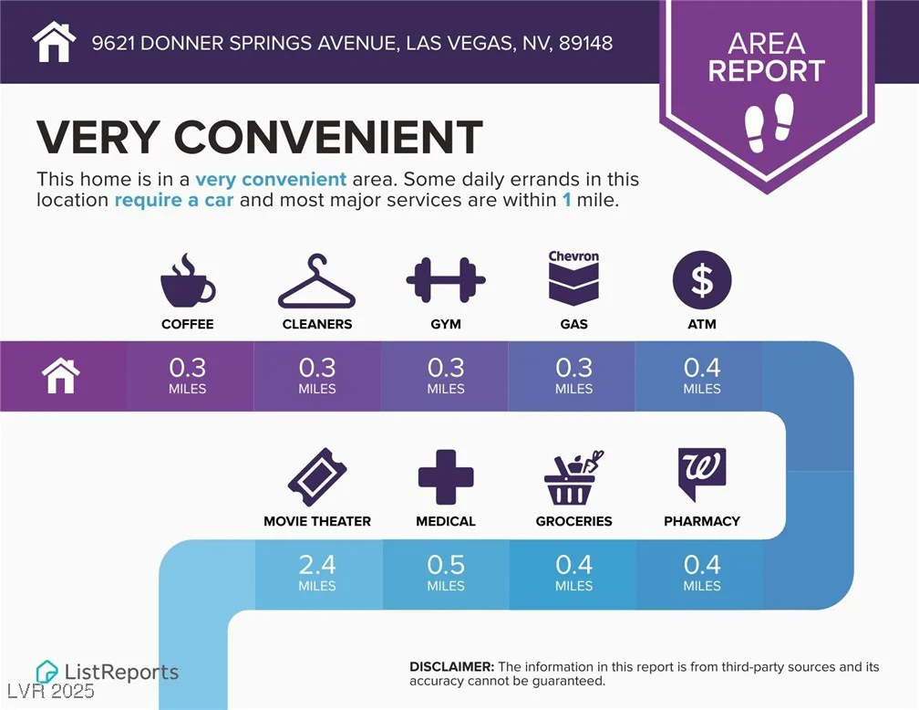 9621 Donner Springs, Las Vegas, NV 89148