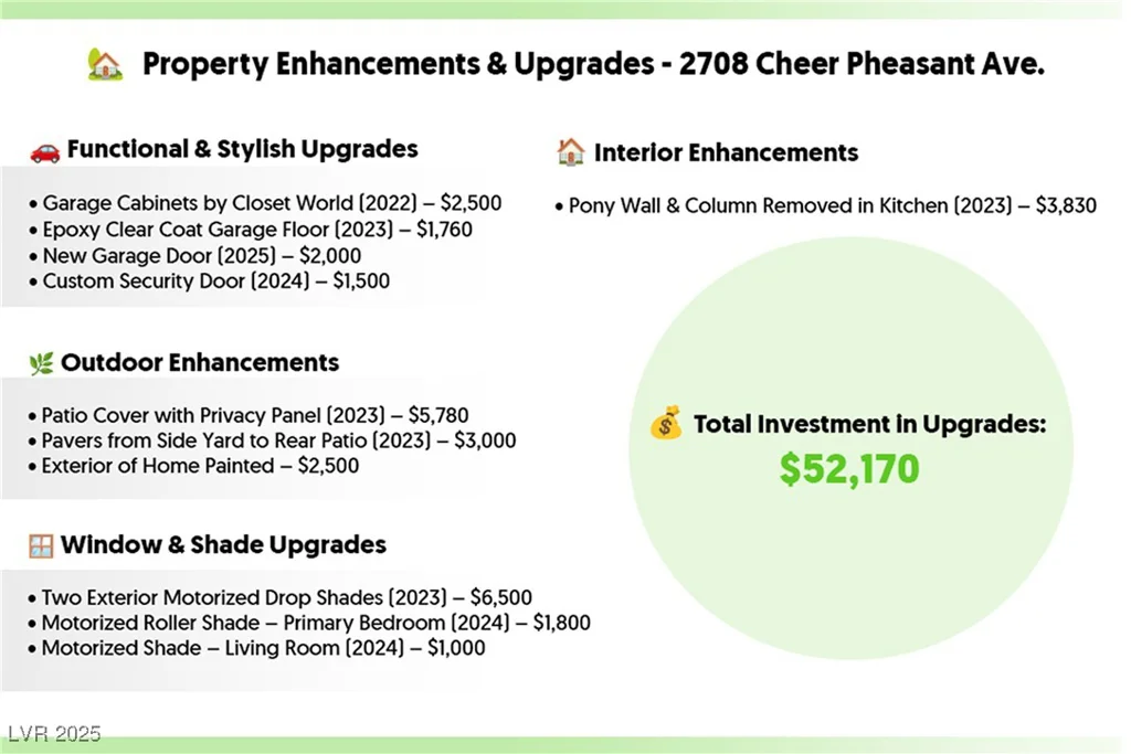2708 Cheer Pheasant, North Las Vegas, NV 89084
