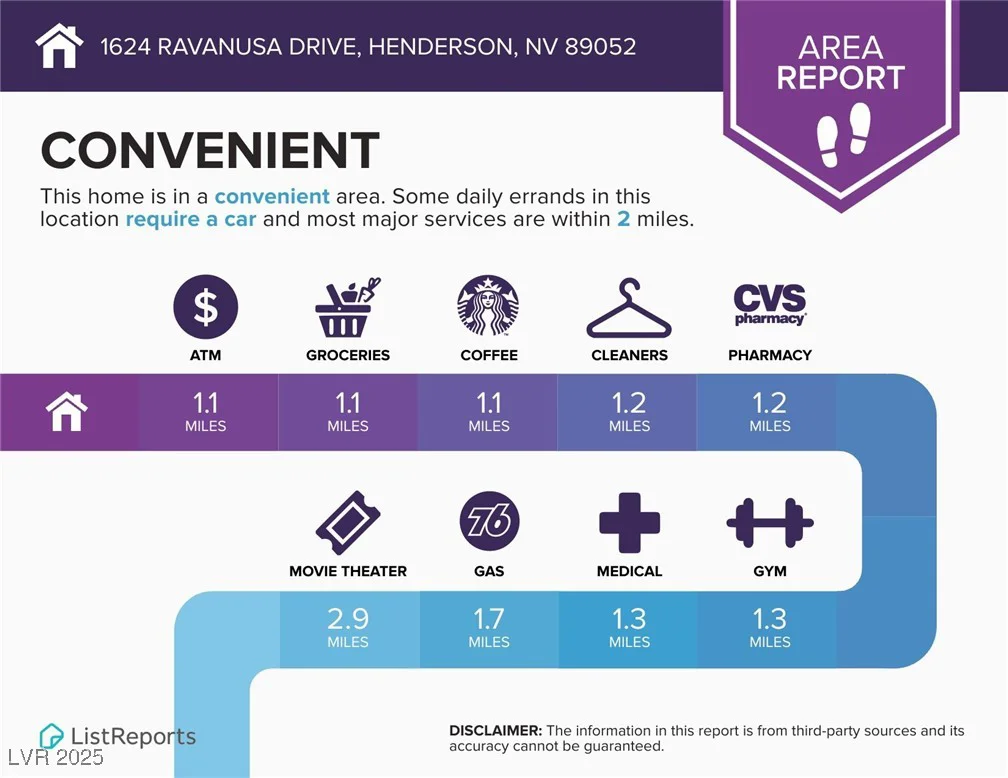 1624 Ravanusa, Henderson, NV 89052