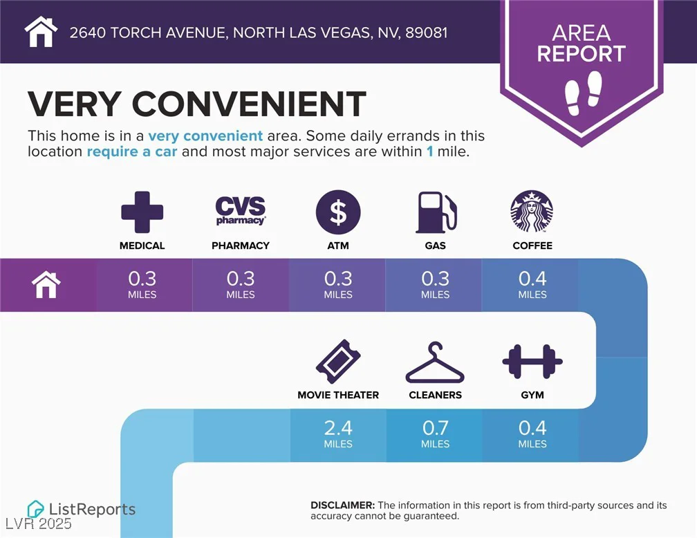2640 Torch, North Las Vegas, NV 89081