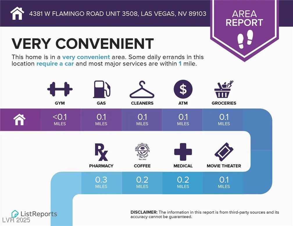 4381 Flamingo, Las Vegas, NV 89103