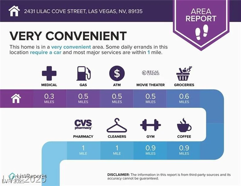 2431 Lilac Cove, Las Vegas, NV 89135
