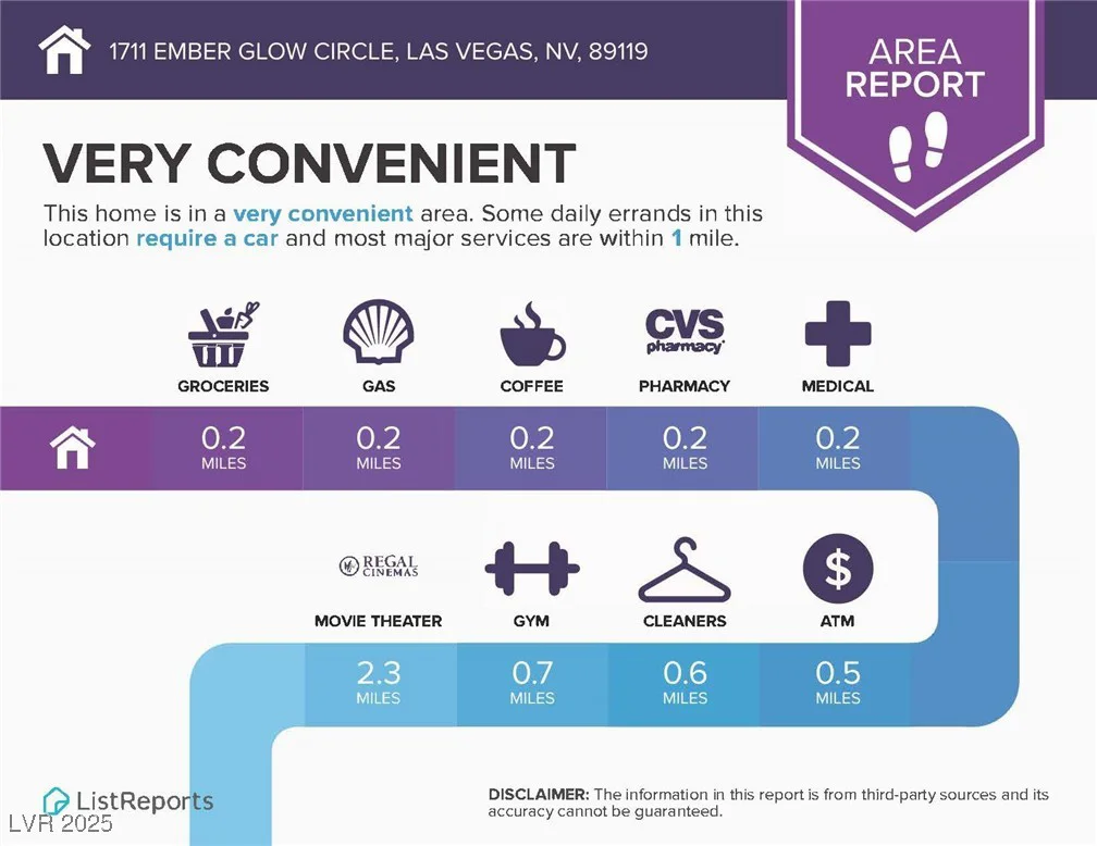 1711 Ember Glow, Las Vegas, NV 89119