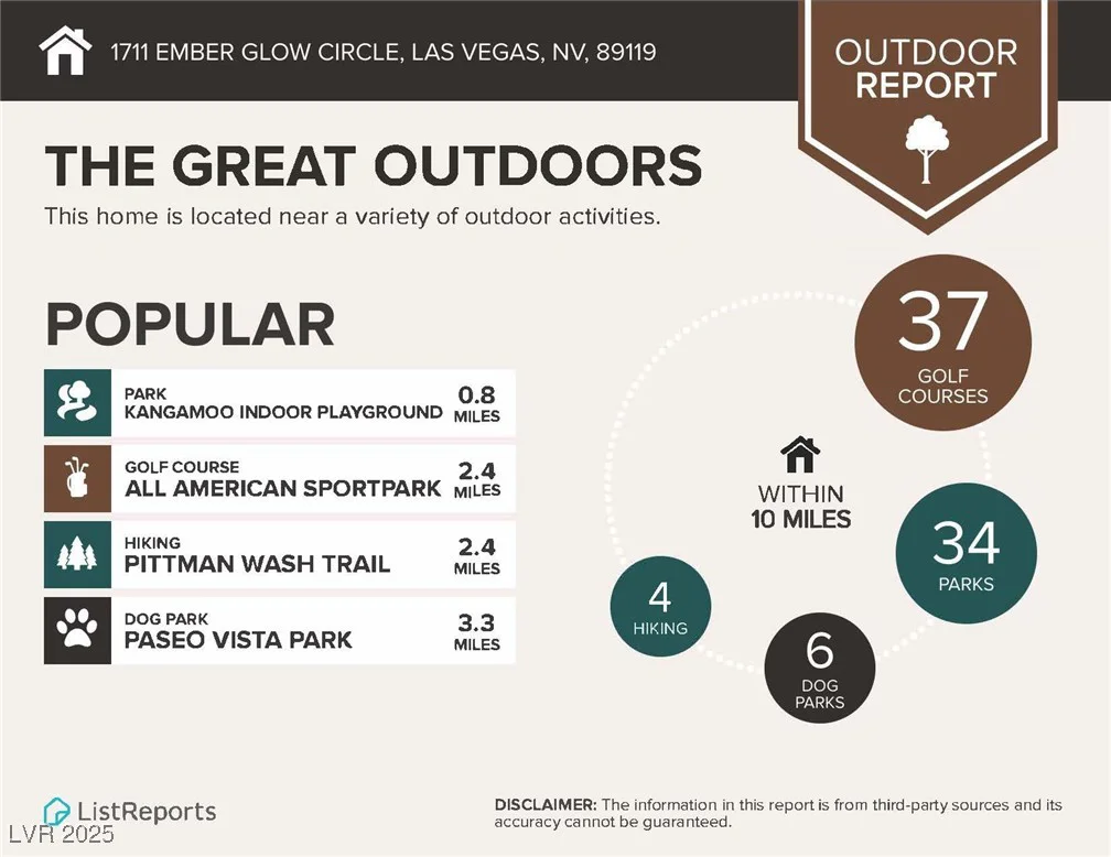 1711 Ember Glow, Las Vegas, NV 89119