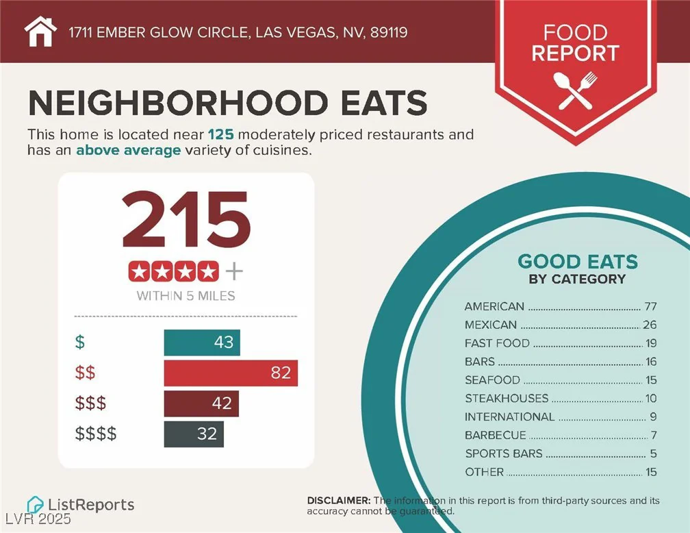 1711 Ember Glow, Las Vegas, NV 89119