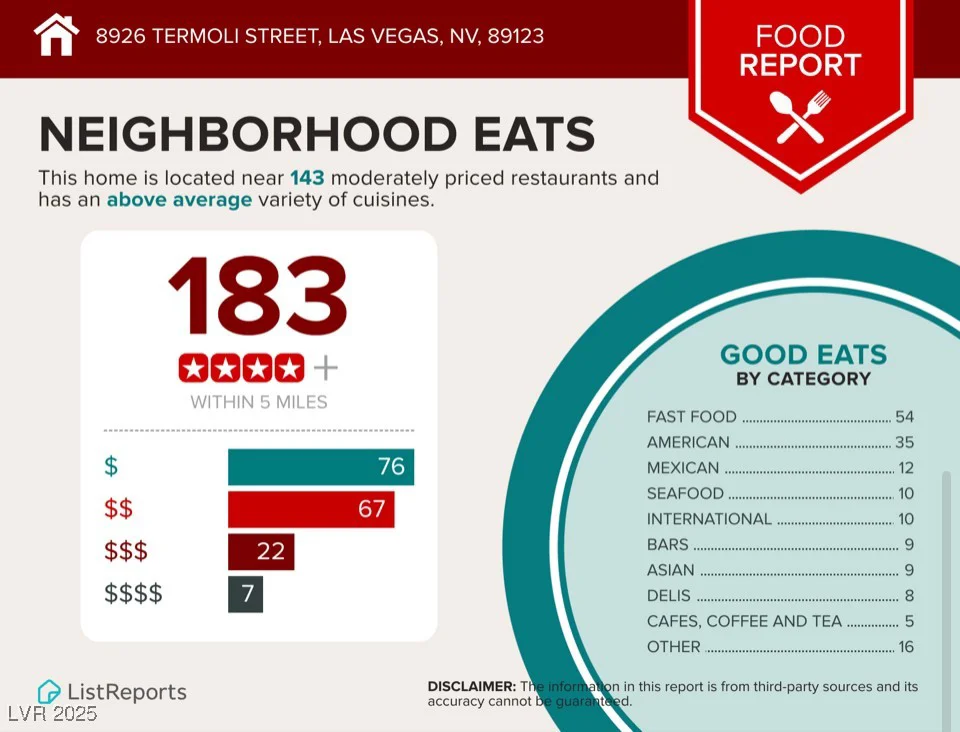 8926 Termoli, Las Vegas, NV 89123