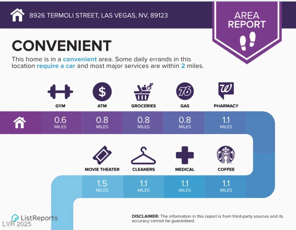 8926 Termoli, Las Vegas, NV 89123