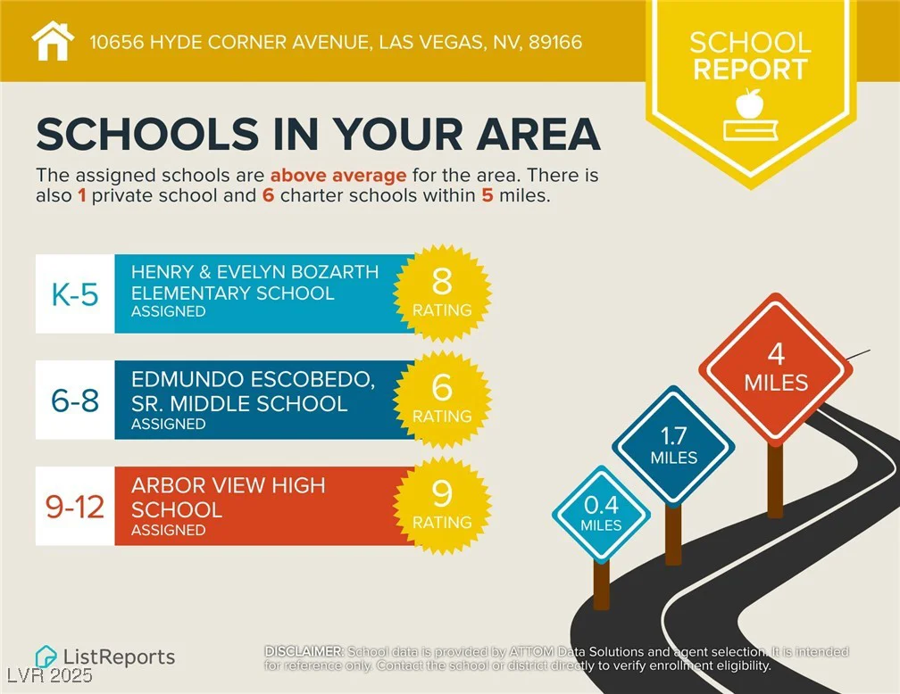 10656 Hyde Corner, Las Vegas, NV 89166